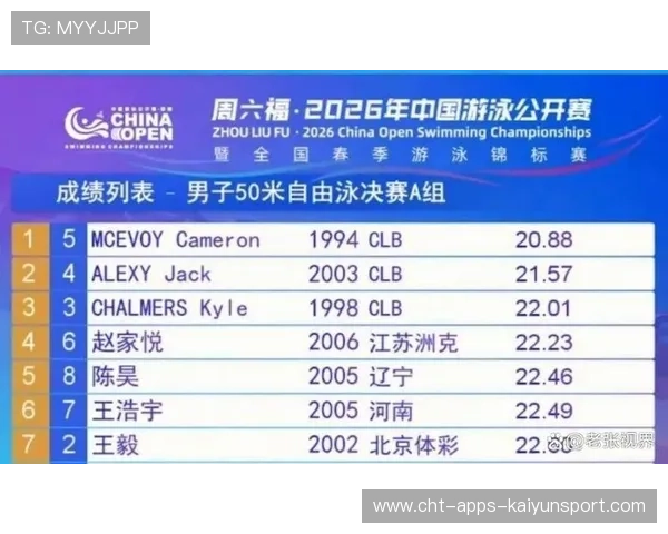 世界游泳公开赛名将状态回暖，世界游泳冠军赛