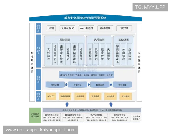 俱乐部赞助履约风险监测仪表盘字段与示例